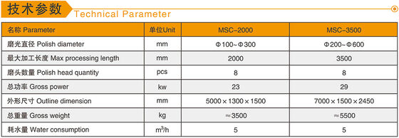 Multi-heads Solid Column Polish Machine For Marble Granite Processing